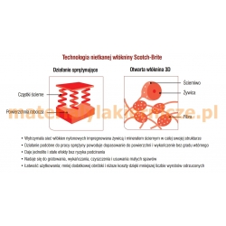 3M 07934 materialylakiernicze.pl 